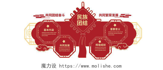 红色创意中国风民族团结文化墙设计